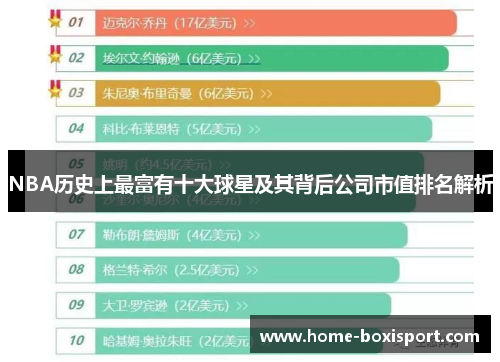 NBA历史上最富有十大球星及其背后公司市值排名解析